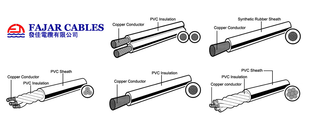 fajar-cables-products